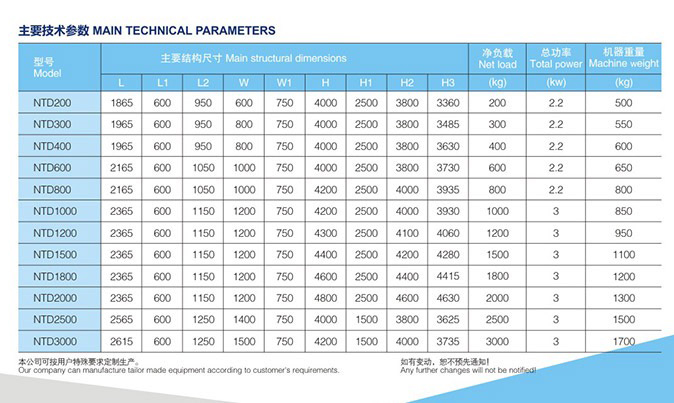 NTD旋转提升加料机