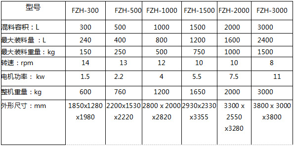 对夹式提升混合机
