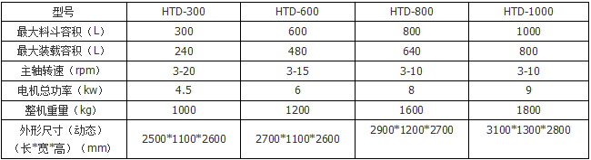 柱式提升混合机
